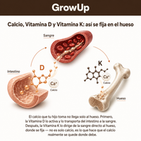 GrowUp Gomitas de Crecimiento
